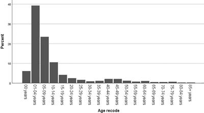 Epidemiology and Survival of Patients With Optic Pathway Gliomas: A Population-Based Analysis